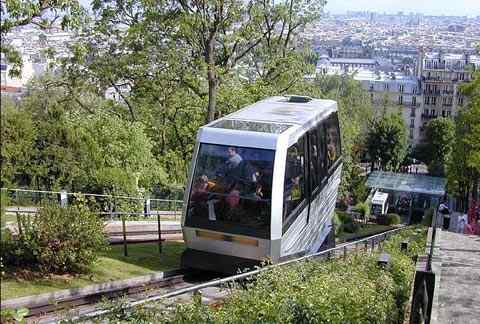 El funicular de Montmartre